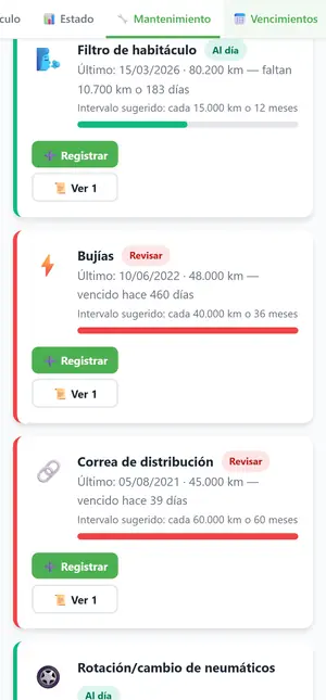 Pantalla de mantenimiento con cada ítem, su último registro y el intervalo sugerido