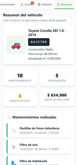 Resumen del vehículo con 10 mantenimientos, 5 vencimientos, 6 avisos activos y el gasto acumulado