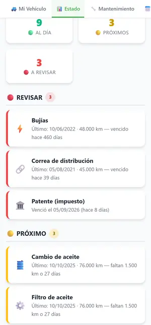 Estado del auto: 9 ítems al día, 3 próximos y 3 a revisar, con bujías y correa de distribución vencidas